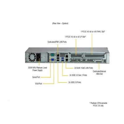Серверная платформа Supermicro SYS-510T-M Серверная платформа Supermicro SYS-510T-M