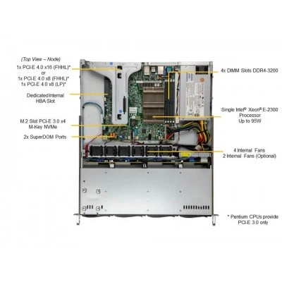 Серверная платформа Supermicro SYS-510T-M Серверная платформа Supermicro SYS-510T-M
