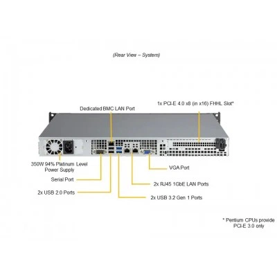Сервер Supermicro SYS-510T-ML Сервер Supermicro SYS-510T-ML