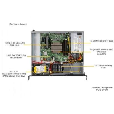 Сервер Supermicro SYS-510T-ML Сервер Supermicro SYS-510T-ML