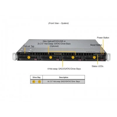 Сервер Supermicro SYS-510T-MR Сервер Supermicro SYS-510T-MR