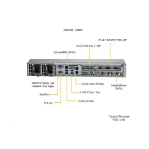 Сервер Supermicro SYS-510T-MR (СУПЕРМИКРО) Сервер Supermicro SYS-510T-MR (СУПЕРМИКРО)