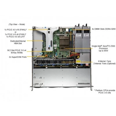 Сервер Supermicro SYS-510T-MR Сервер Supermicro SYS-510T-MR