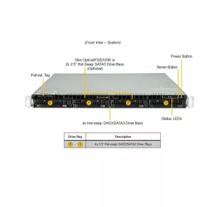 Сервер 1U Supermicro SYS-510T-WTR (СУПЕРМИКРО) Сервер 1U Supermicro SYS-510T-WTR (СУПЕРМИКРО)