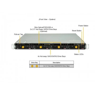 Сервер 1U Supermicro SYS-510T-WTR Сервер 1U Supermicro SYS-510T-WTR