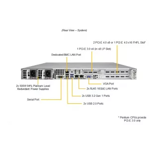 Сервер 1U Supermicro SYS-510T-WTR (СУПЕРМИКРО) Сервер 1U Supermicro SYS-510T-WTR (СУПЕРМИКРО)