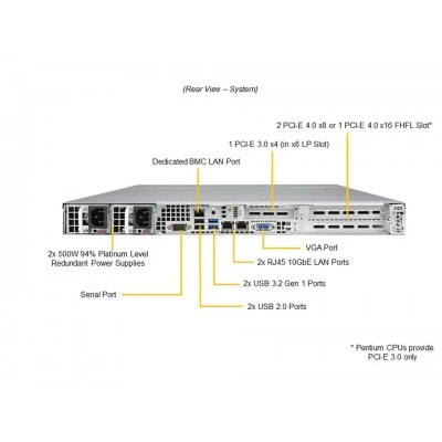Сервер 1U Supermicro SYS-510T-WTR Сервер 1U Supermicro SYS-510T-WTR