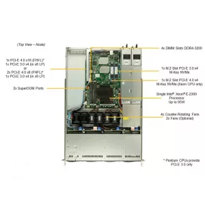 Сервер 1U Supermicro SYS-510T-WTR (СУПЕРМИКРО) Сервер 1U Supermicro SYS-510T-WTR (СУПЕРМИКРО)