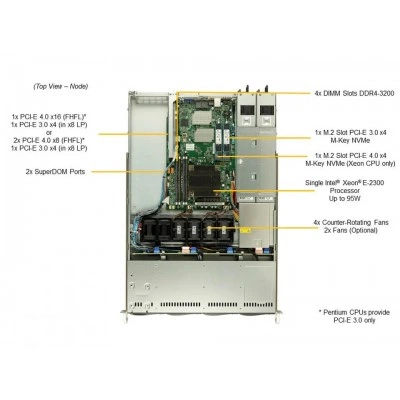 Сервер 1U Supermicro SYS-510T-WTR Сервер 1U Supermicro SYS-510T-WTR