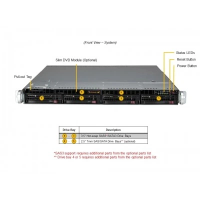 Сервер Supermicro SYS-511E-WR Сервер Supermicro SYS-511E-WR