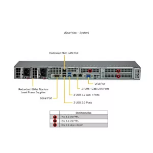 Сервер Supermicro SYS-511E-WR (СУПЕРМИКРО) Сервер Supermicro SYS-511E-WR (СУПЕРМИКРО)