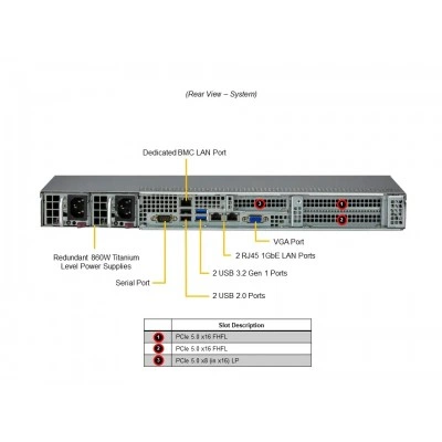 Сервер Supermicro SYS-511E-WR Сервер Supermicro SYS-511E-WR