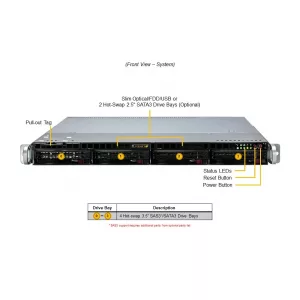 Сервер Supermicro SYS-511R-M (СУПЕРМИКРО) Сервер Supermicro SYS-511R-M (СУПЕРМИКРО)