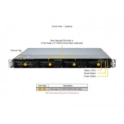 Сервер Supermicro SYS-511R-M Сервер Supermicro SYS-511R-M