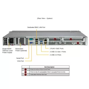 Сервер Supermicro SYS-511R-M (СУПЕРМИКРО) Сервер Supermicro SYS-511R-M (СУПЕРМИКРО)