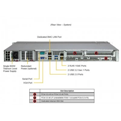 Сервер Supermicro SYS-511R-M Сервер Supermicro SYS-511R-M