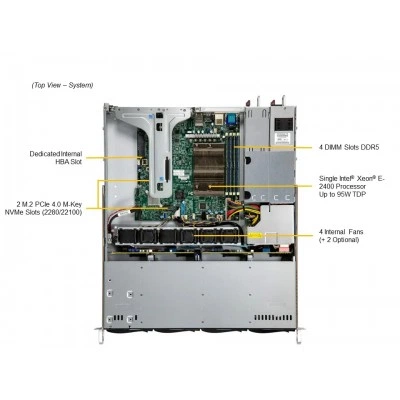 Сервер Supermicro SYS-511R-M Сервер Supermicro SYS-511R-M