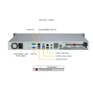 Сервер Supermicro SYS-511R-ML (СУПЕРМИКРО) Сервер Supermicro SYS-511R-ML (СУПЕРМИКРО)