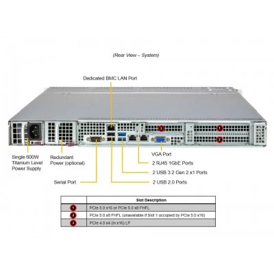 Сервер Supermicro SYS-511R-W Сервер Supermicro SYS-511R-W