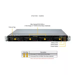 Сервер Supermicro SYS-511R-W (СУПЕРМИКРО) Сервер Supermicro SYS-511R-W (СУПЕРМИКРО)