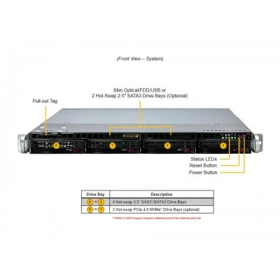 Сервер Supermicro SYS-511R-W Сервер Supermicro SYS-511R-W