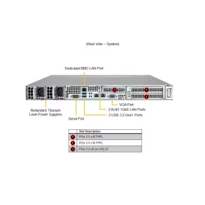 Сервер Supermicro SYS-512B-WR (СУПЕРМИКРО) Сервер Supermicro SYS-512B-WR (СУПЕРМИКРО)