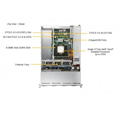 Сервер Supermicro SYS-520P-WTR Сервер Supermicro SYS-520P-WTR