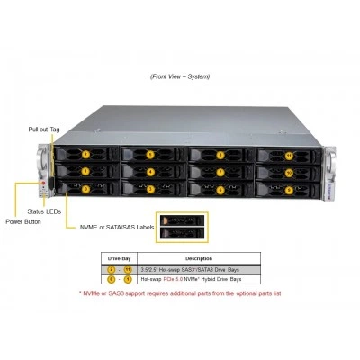Сервер Supermicro SYS-521C-NR Сервер Supermicro SYS-521C-NR