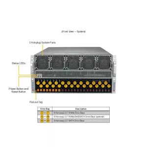 GPU-сервер Supermicro SYS-521GE-TNRT (СУПЕРМИКРО) GPU-сервер Supermicro SYS-521GE-TNRT (СУПЕРМИКРО)