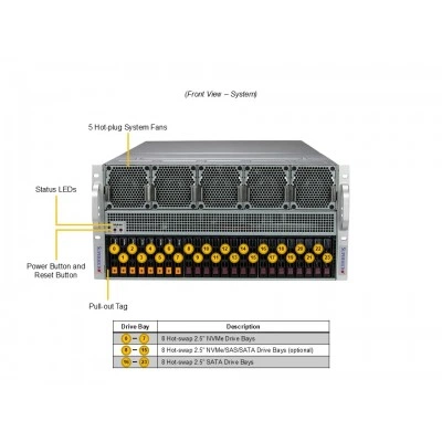 Supermicro SYS-521GE-TNRT GPU серверная платформа Supermicro SYS-521GE-TNRT GPU серверная платформа