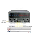 GPU-сервер Supermicro SYS-521GE-TNRT