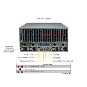 GPU-сервер Supermicro SYS-521GE-TNRT (СУПЕРМИКРО) GPU-сервер Supermicro SYS-521GE-TNRT (СУПЕРМИКРО)