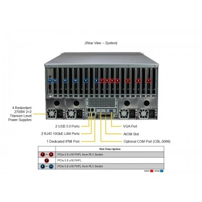 Supermicro SYS-521GE-TNRT GPU серверная платформа Supermicro SYS-521GE-TNRT GPU серверная платформа
