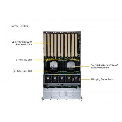 Supermicro SYS-521GE-TNRT GPU серверная платформа Supermicro SYS-521GE-TNRT GPU серверная платформа