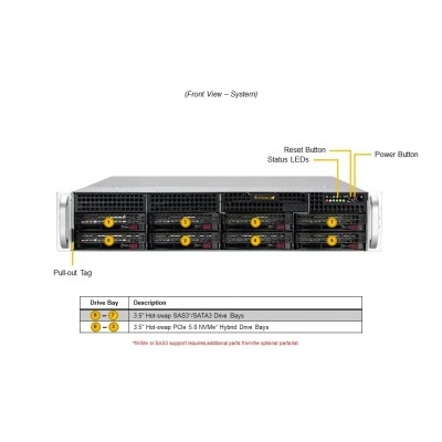 Сервер Supermicro SYS-522B-WR Сервер Supermicro SYS-522B-WR