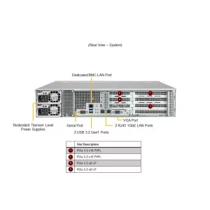 Сервер Supermicro SYS-522B-WR (СУПЕРМИКРО) Сервер Supermicro SYS-522B-WR (СУПЕРМИКРО)
