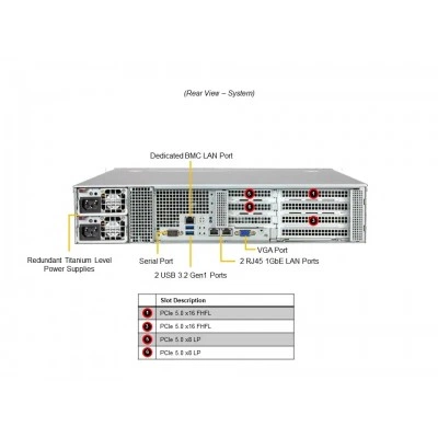 Сервер Supermicro SYS-522B-WR Сервер Supermicro SYS-522B-WR