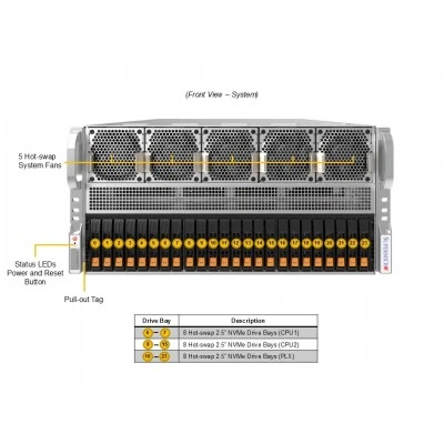 GPU-сервер Supermicro SYS-522GA-NRT GPU-сервер Supermicro SYS-522GA-NRT