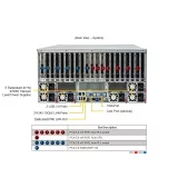 GPU-сервер Supermicro SYS-522GA-NRT