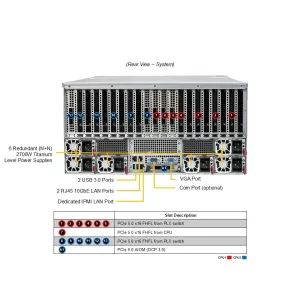 GPU-сервер Supermicro SYS-522GA-NRT (СУПЕРМИКРО) GPU-сервер Supermicro SYS-522GA-NRT (СУПЕРМИКРО)