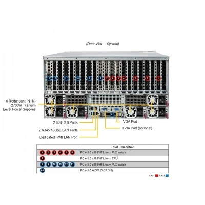 GPU-сервер Supermicro SYS-522GA-NRT GPU-сервер Supermicro SYS-522GA-NRT