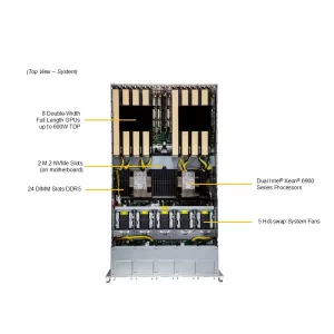 GPU-сервер Supermicro SYS-522GA-NRT (СУПЕРМИКРО) GPU-сервер Supermicro SYS-522GA-NRT (СУПЕРМИКРО)