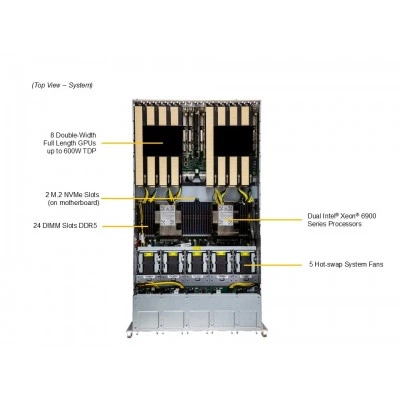 GPU-сервер Supermicro SYS-522GA-NRT GPU-сервер Supermicro SYS-522GA-NRT