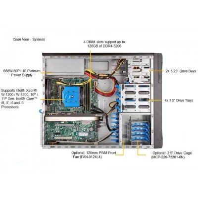 Серверная платформа SUPERMICRO SYS-530A-IL Серверная платформа SUPERMICRO SYS-530A-IL