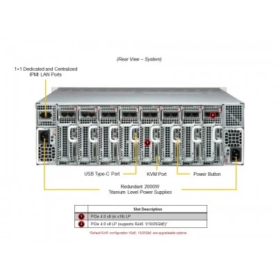 Серверная платформа Supermicro SYS-530MT-H8TNR Серверная платформа Supermicro SYS-530MT-H8TNR