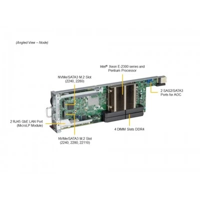 Серверная платформа Supermicro SYS-530MT-H8TNR Серверная платформа Supermicro SYS-530MT-H8TNR