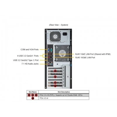 Серверная платформа SUPERMICRO SYS-531A-I Серверная платформа SUPERMICRO SYS-531A-I