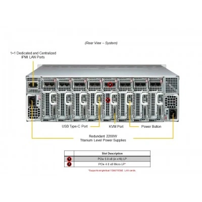 Сервер Supermicro SYS-531MC-H8TNR Сервер Supermicro SYS-531MC-H8TNR