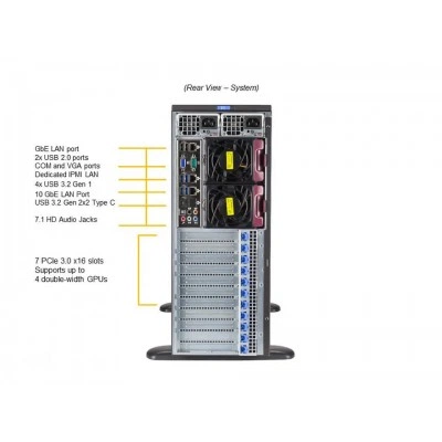 Серверная платформа SUPERMICRO SYS-540A-TR Серверная платформа SUPERMICRO SYS-540A-TR