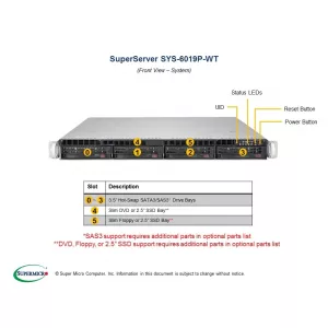Сервер Supermicro SuperServer 6019P-WT SYS-6019P-WT (СУПЕРМИКРО) Сервер Supermicro SuperServer 6019P-WT SYS-6019P-WT (СУПЕРМИКРО)